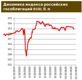 Инфляция приближается к 5%-й отметке по итогам года