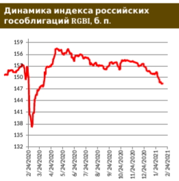 Город Москва готовится выйти на долговой рынок