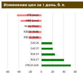 5-летняя CDS на «Россию» на максимумах с ноября