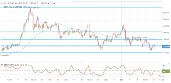 Нефтяные цены установили очередной рекорд вопреки росту запасов нефти в США