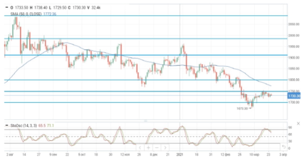 Общий фон для нефтяного рынка остается умеренно негативным