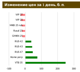 Доля нерезидентов в ОФЗ упала до 5-летнего минимума