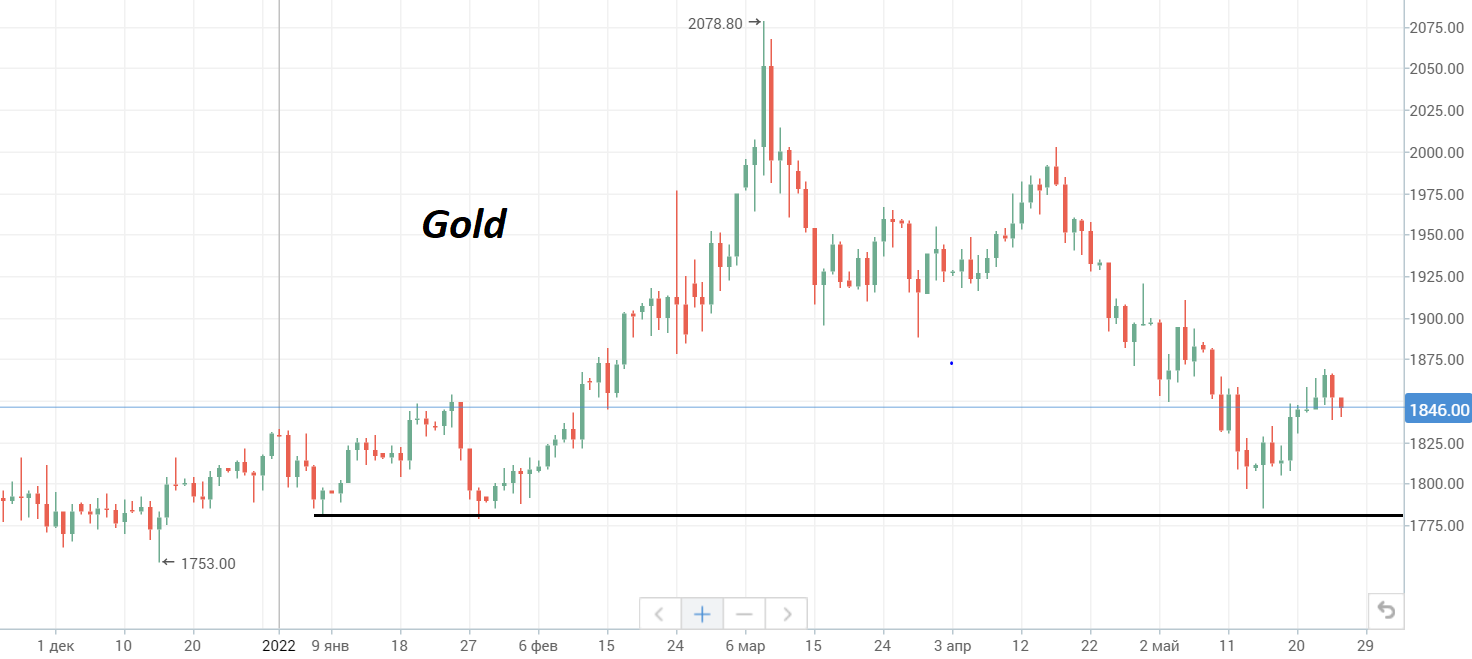 Ценник нефти Brent консолидируется у месячного сопротивления на $115/барр