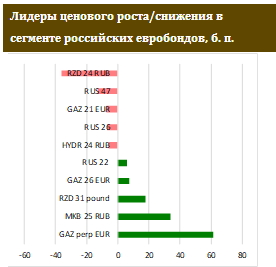 ЦБ не смущает ускорение инфляции