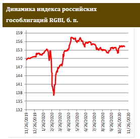 ЦБ не смущает ускорение инфляции