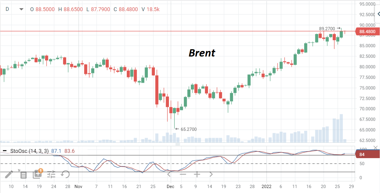 Нефть не хочет корректироваться, даже несмотря на «жесткие» итоги заседания ФРС