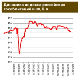 Доходность UST-10 сходила к 1,0% и вернулась обратно