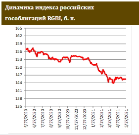 Банк России подтверждает планы по уходу от мягкой ДКП