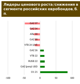 Вторник сложился неплохо для спроса на риск