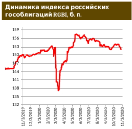 Вторник сложился неплохо для спроса на риск