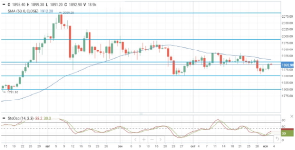 Нефтяные котировки опускаются в пределах 0,2%