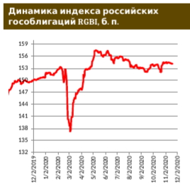 Российские евробонды: инвесторы пока не замечают растущую доходность UST-10