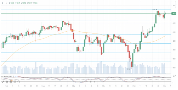 Нефть торгуется вблизи уровня вчерашнего закрытия