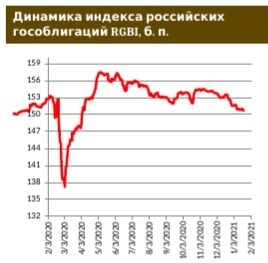 Российский долговой рынок во власти геополитики