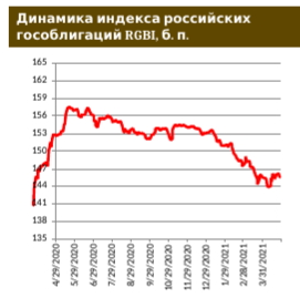 ФРС подтвердила, что пока не готова думать о сокращении масштабов стимулирующей политики