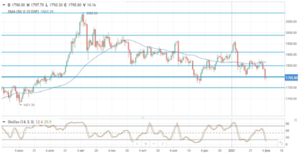 Цены на нефть бьют рекорды