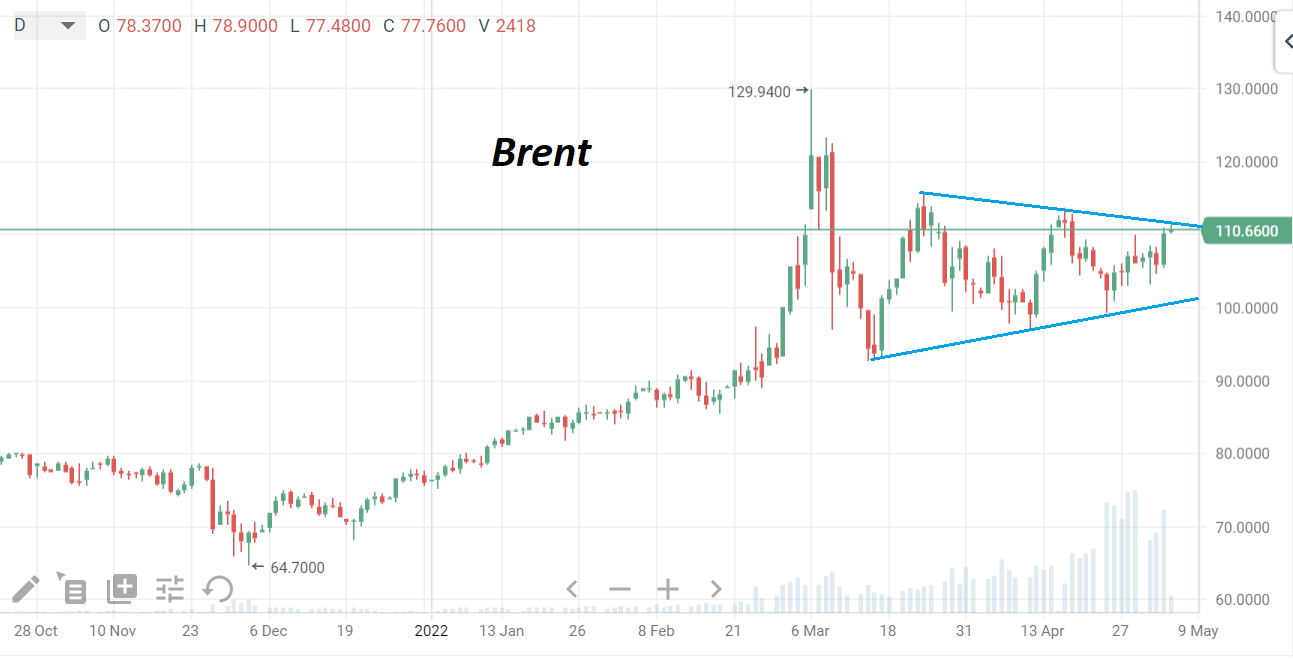 По итогам торгов в среду июльские фьючерсы Brent подскочили в цене почти на 5%