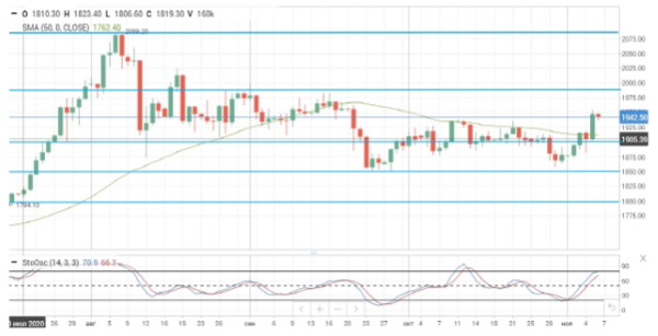 Нефтяные котировки падают более чем на 2,2%