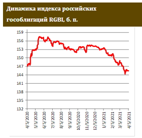 Доходность UST-5 находится в шаге от уровня в 1%