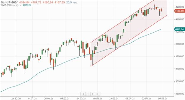 Индекс МосБиржи продолжает обновлять рекорды