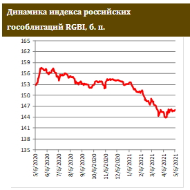 Межпраздничное затишье продолжается