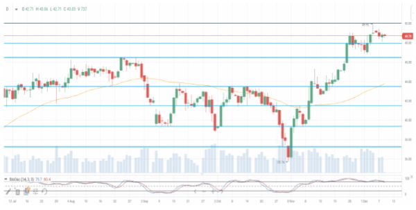 Нефтяные котировки снижаются