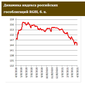 Небольшое ценовое оживление в сегменте евробондов