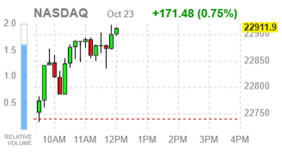 Основные фондовые индексы США пытаются восстановиться после распродажи