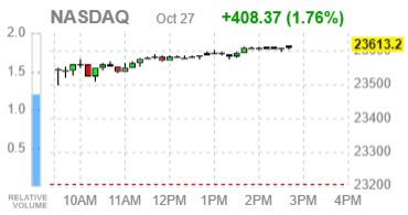 Основные фондовые индексы США завершают день ростом на фоне надежд на торговый прогресс