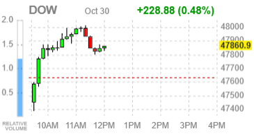 Фондовые индексы США преимущественно теряют позиции на фоне распродаж в Meta* и Microsoft