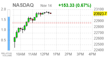 Фондовые индексы США отыгрывают потери