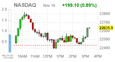Фондовые индексы США прибавляют, Nvidia и ставки — в фокусе дня