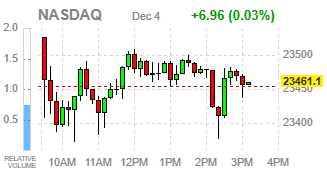 Фондовые индексы США завершают торги в узком диапазоне: инвесторы ждут новых катализаторов