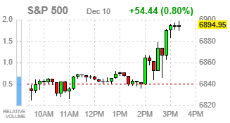 Фондовые индексы США завершают ростом после решения ФРС снизить ставку