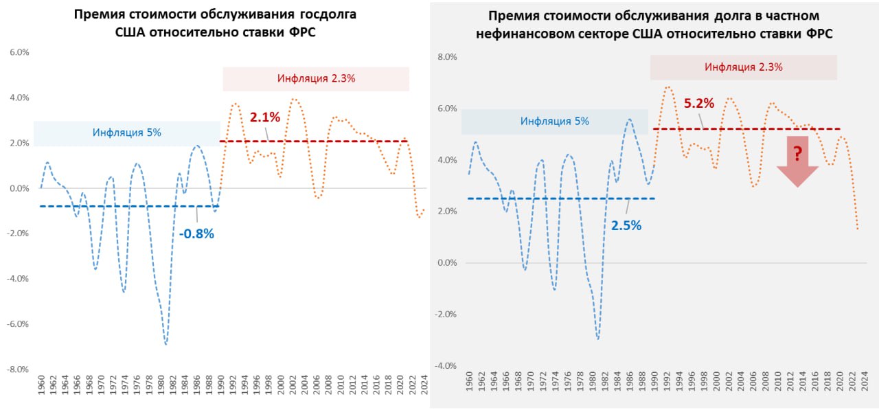 Долговое бремя