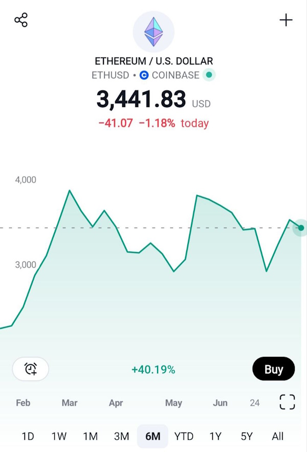 Евгений Коган: SEC одобрила ETF на Ethereum