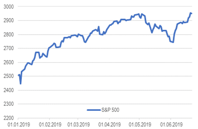 Повоюем ещё? Итоги недели на американском рынке акций.