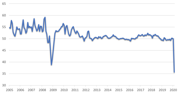 China Manufacturing PMI