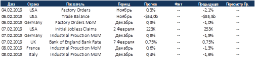 Отчитались лучше ожиданий. Итоги недели на американском рынке акций.