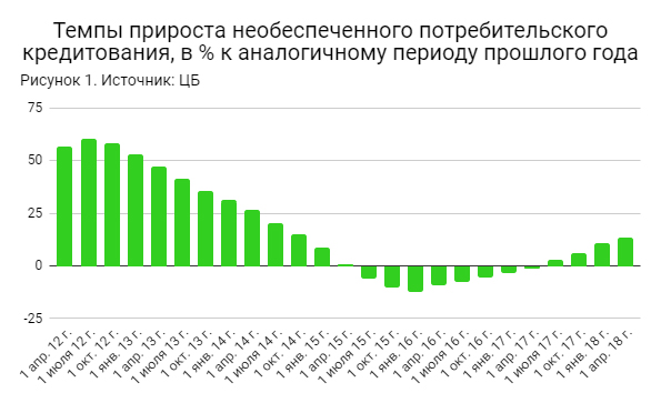 Рост без перегрева