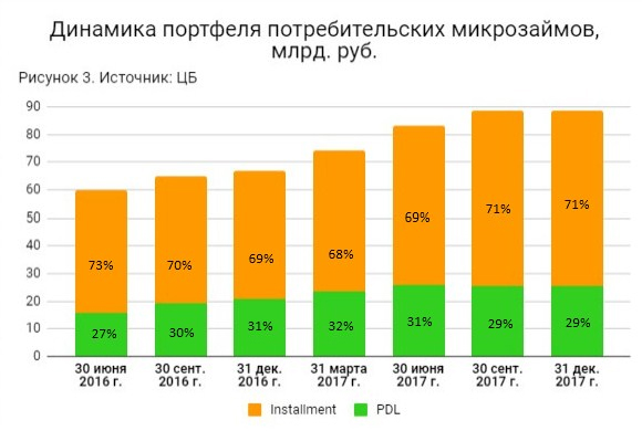 Рост без перегрева