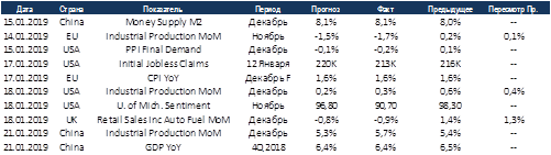 Неделя отчетностей. Итоги недели на американском рынке акций.