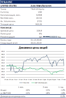 Неделя отчетностей. Итоги недели на американском рынке акций.