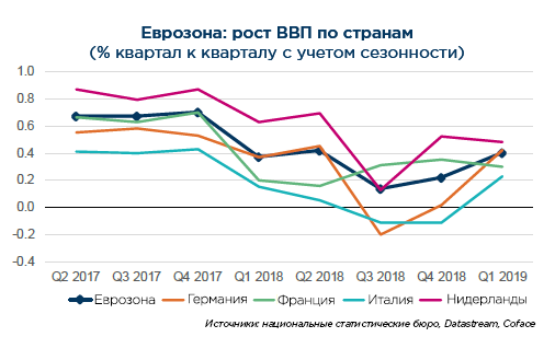 Передышка или переломный момент?