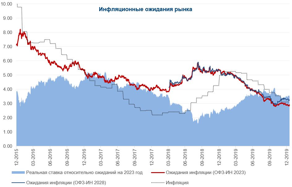 Инфляция цб. Мировая инфляция. График мировой инфляции. Инфляция и инфляционные ожидания. Инфляционные ожидания в России график.