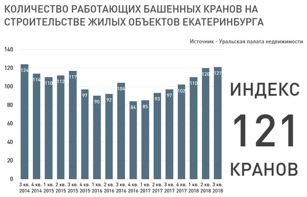 Михаил Хорьков: Индекс кранов