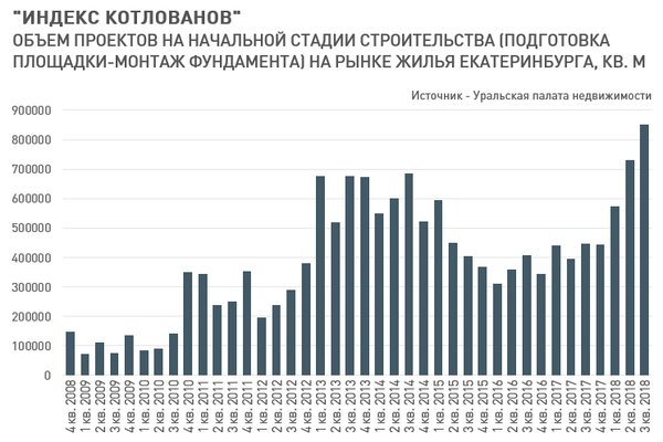 Михаил Хорьков: Индекс кранов