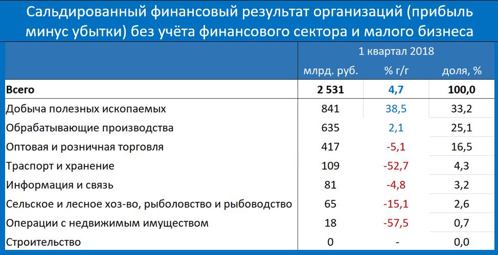 Кирилл Тремасов: Еще до санкций…