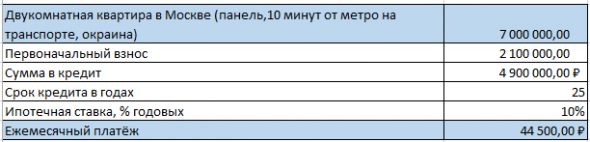 Экономика Семьи. Демография. И почему не будет роста!