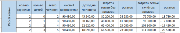 Экономика Семьи. Демография. И почему не будет роста!